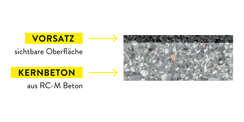 Vorsatz Recyclingbeton Pflasterstein