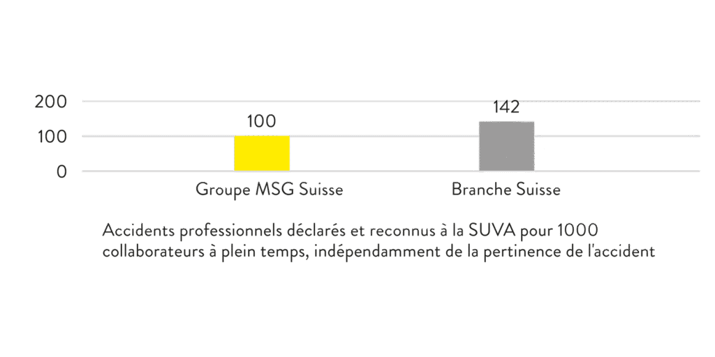 Grafik Berufsunfälle